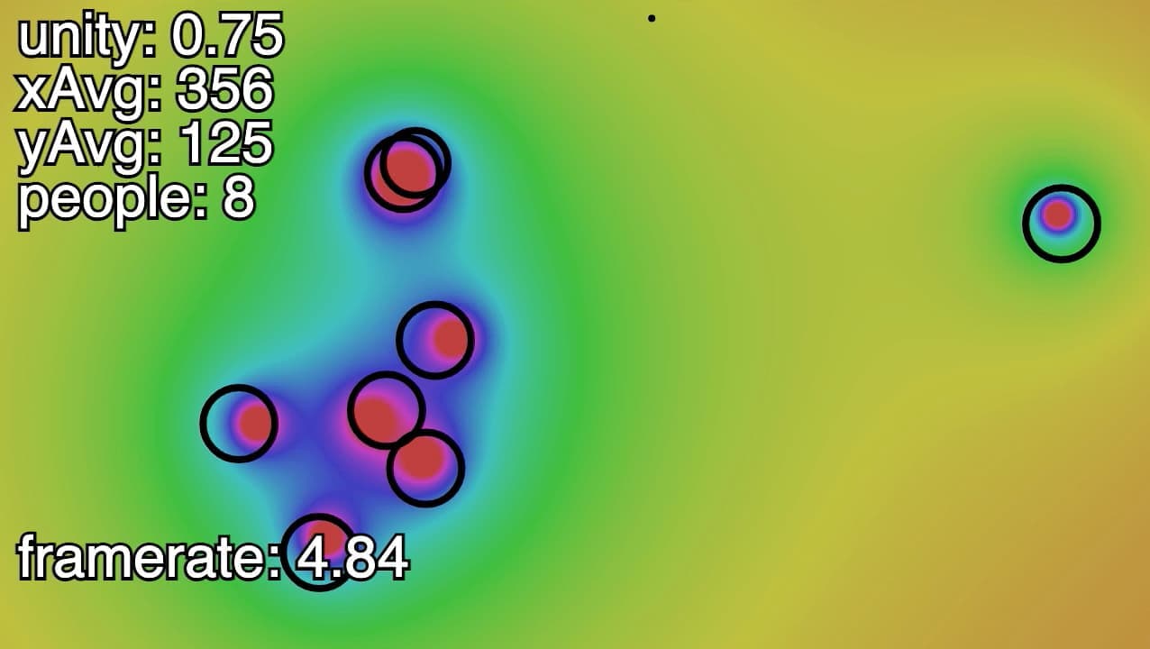 Our initial, HSB visual for experimentation